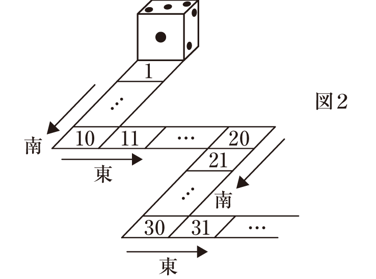 国学院大学久我山中学高等学校 図2