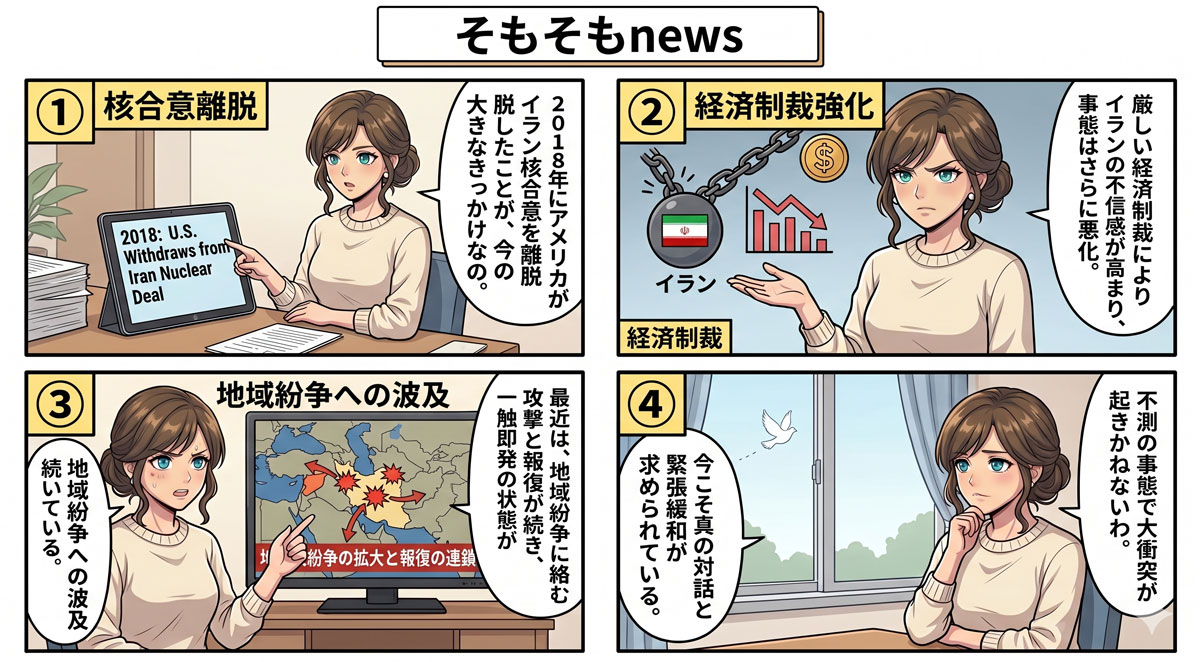 そもそもnews「アメリカイラン問題」