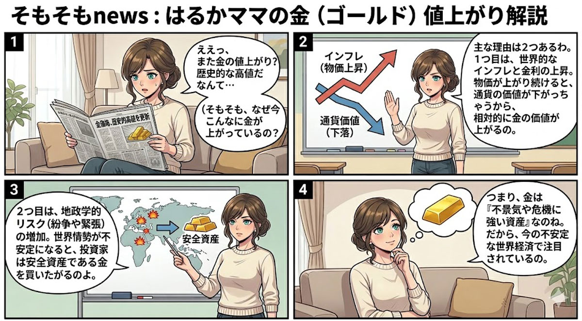そもそもnews「金」