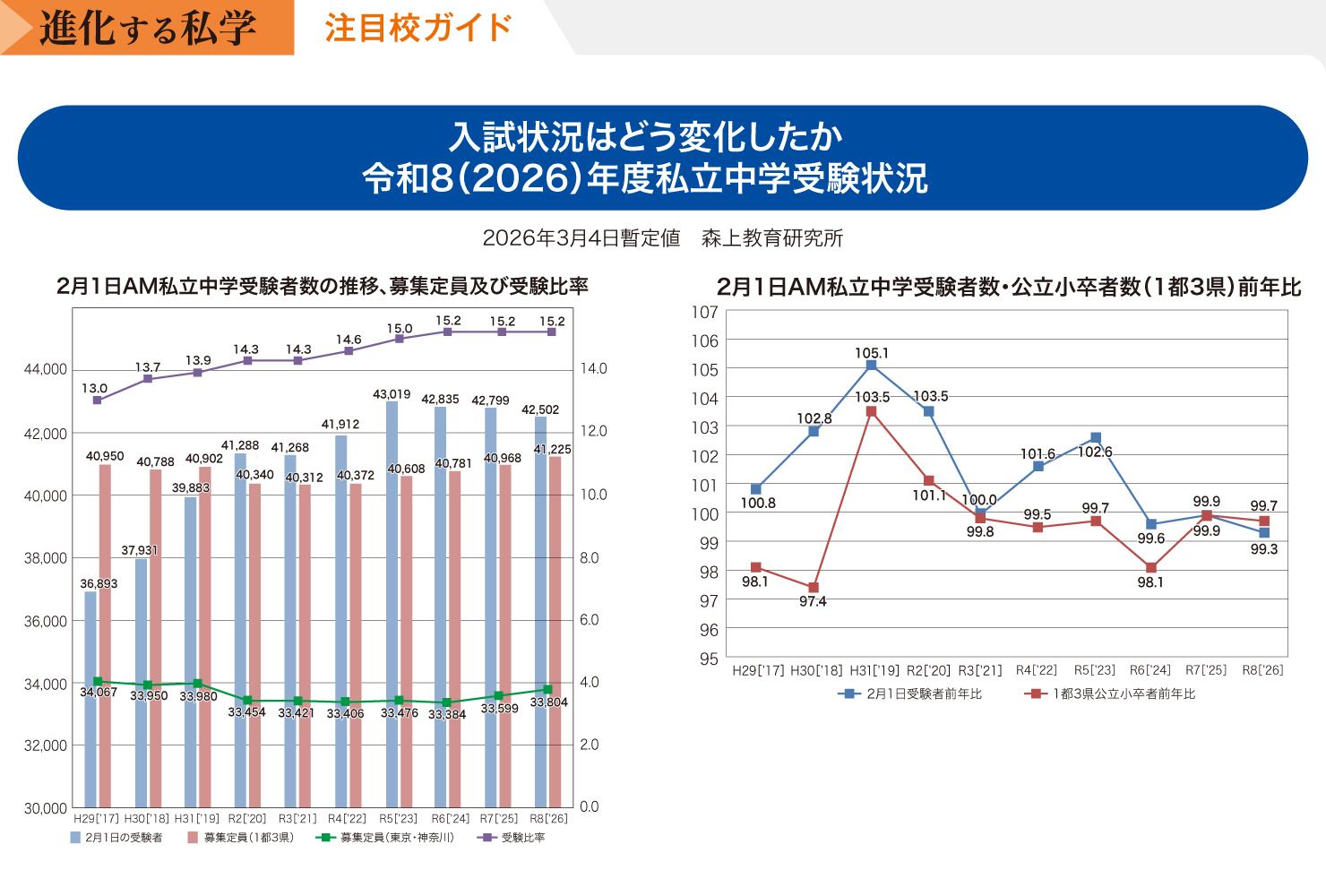 少子化でも受験率は安定<br>親の価値観、子どもとの相性で ぶれない学校選びを