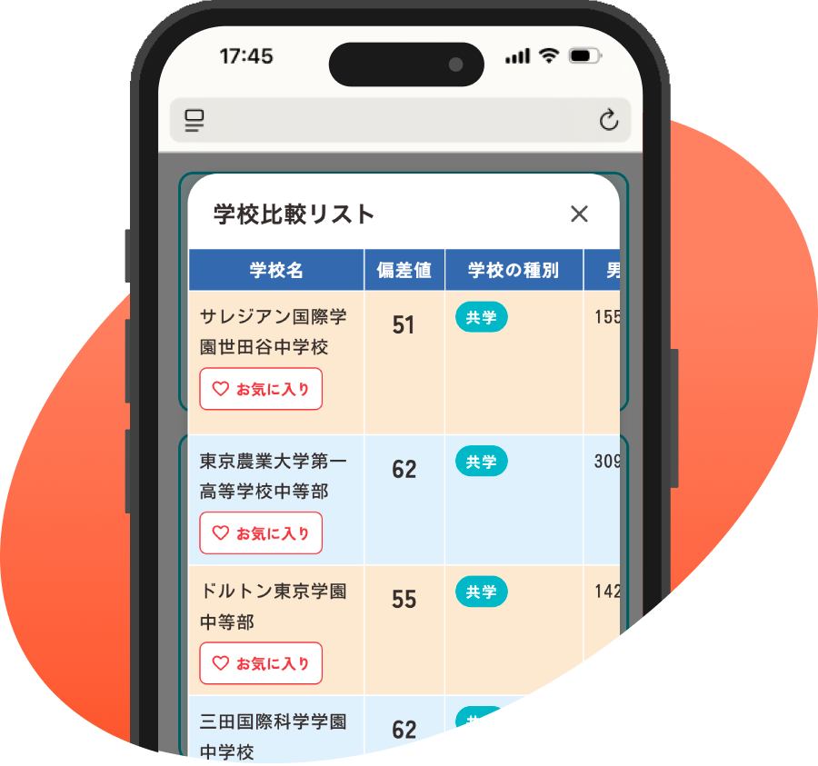 比較リスト